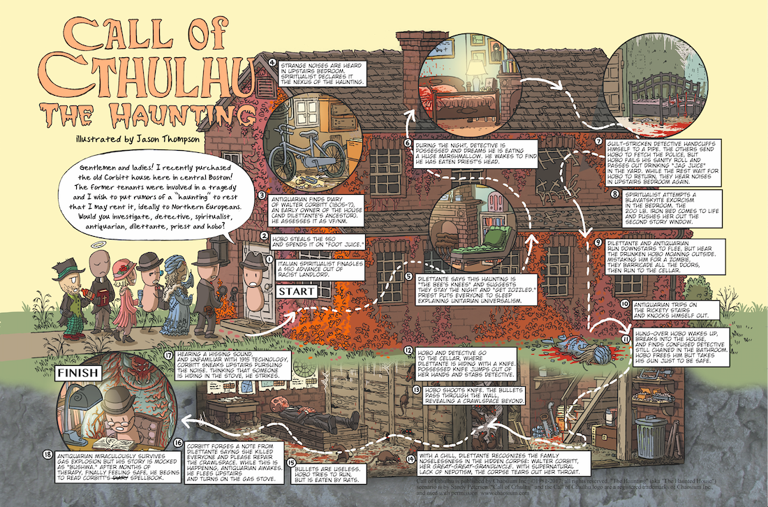 A cartoon depiction of the Corbitt house by Jason Thompson - SPOILERS!